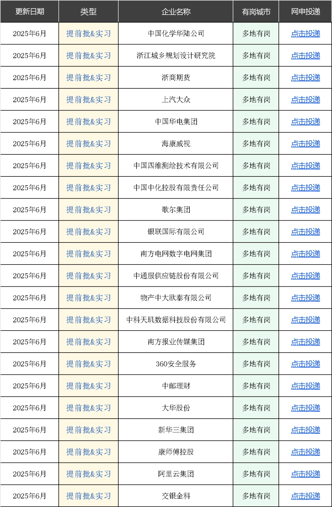 刚迈入6月份，江苏就迸发出这么多校招！