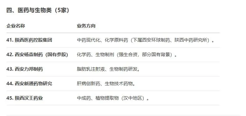 化工人互助丨生化环材大省国企陕西篇