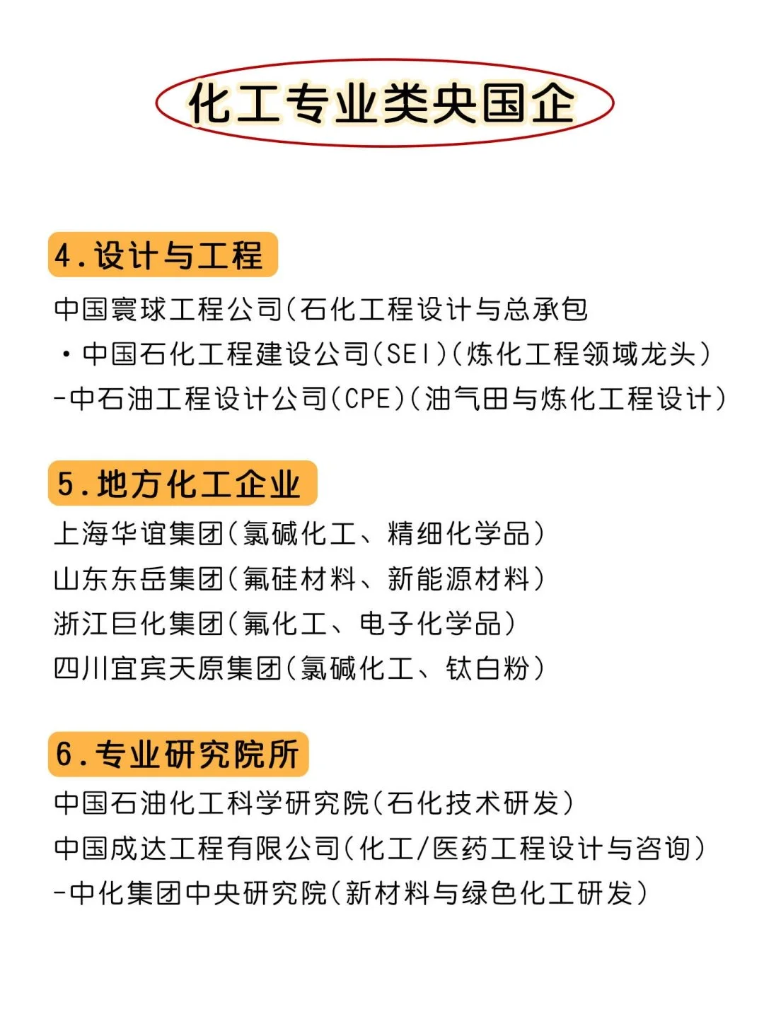 化工类专业的应届生快投这几家央国企