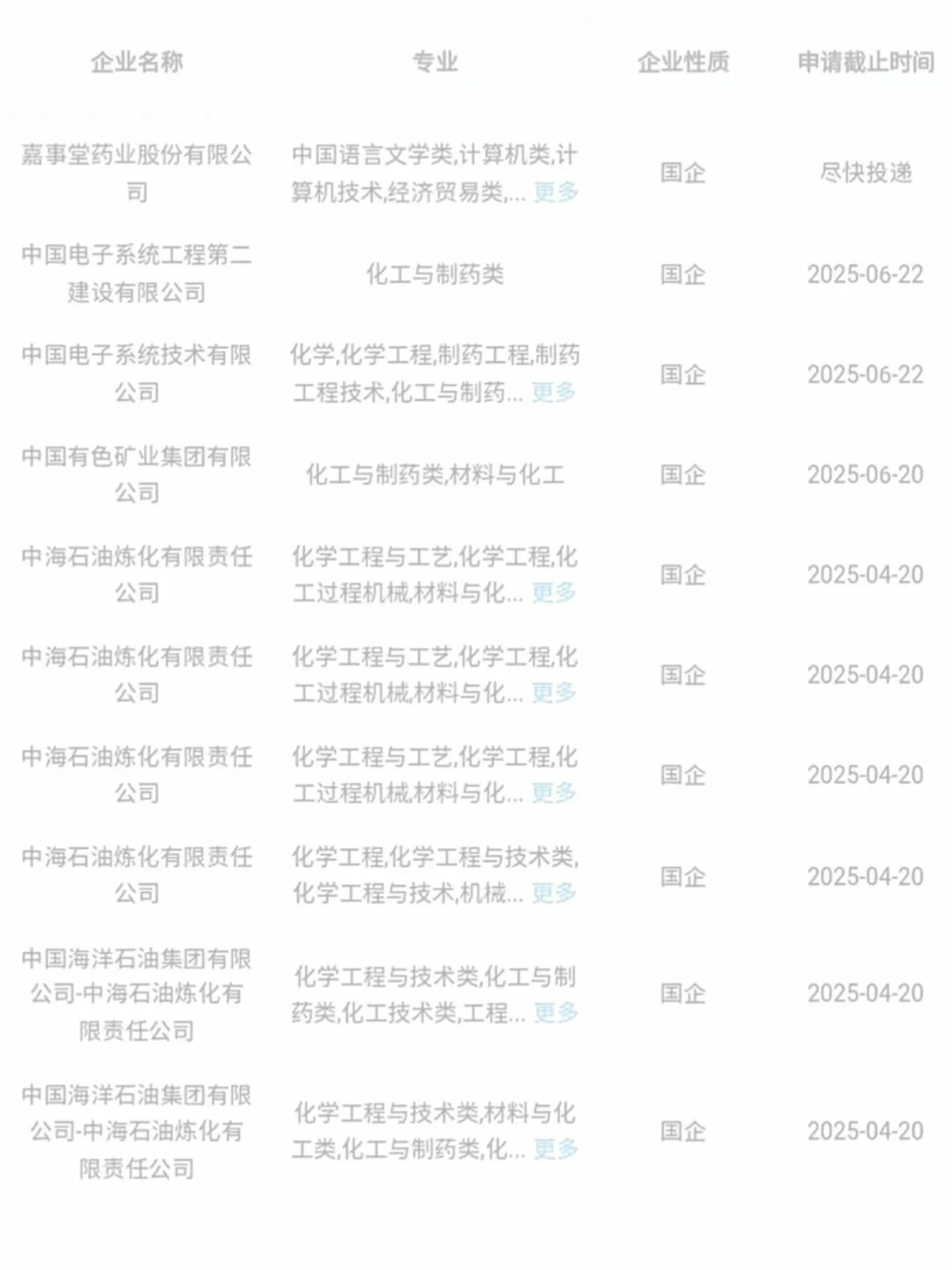 化工类专业的应届生快投这几家央国企