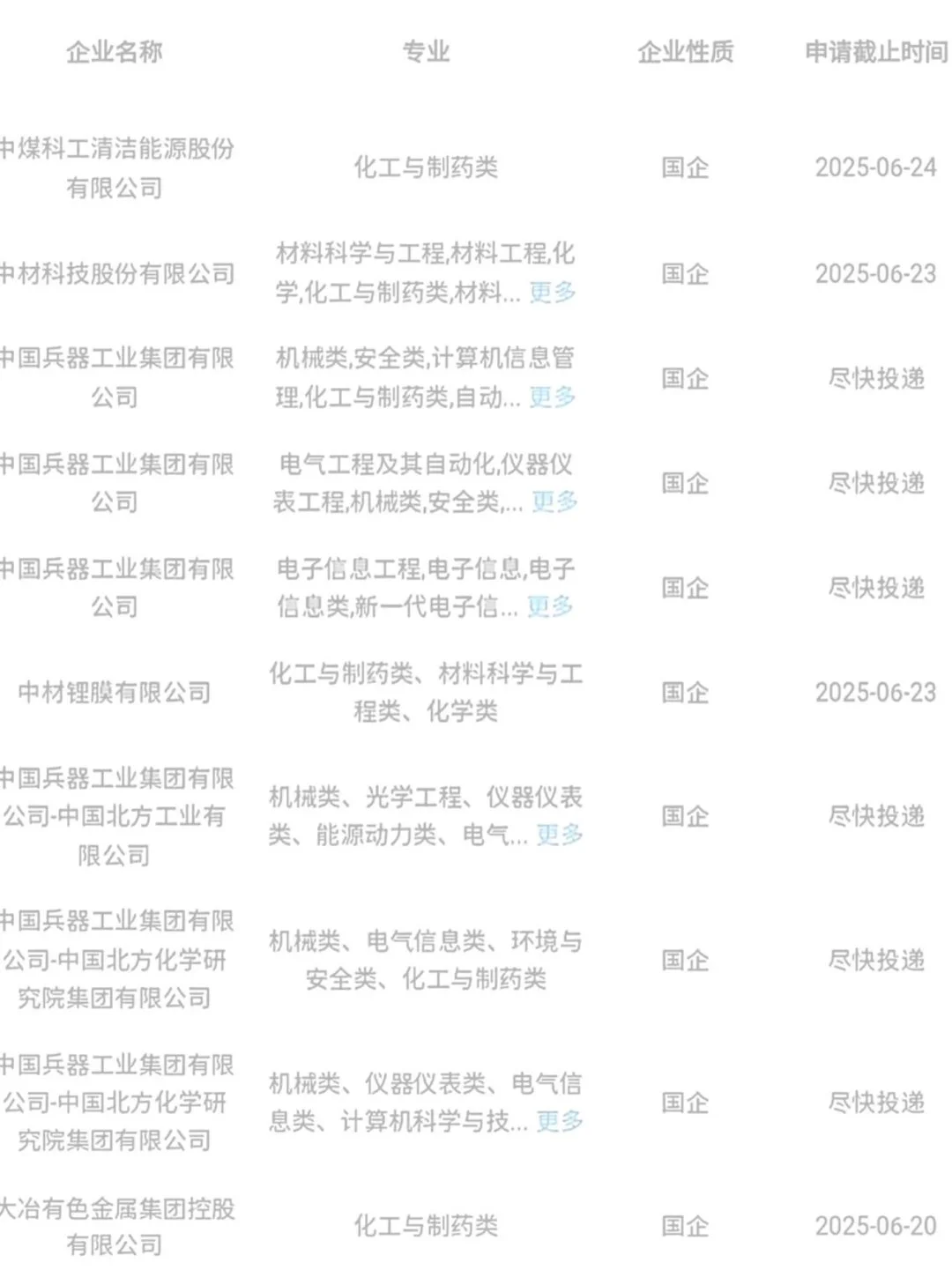 化工类专业的应届生快投这几家央国企