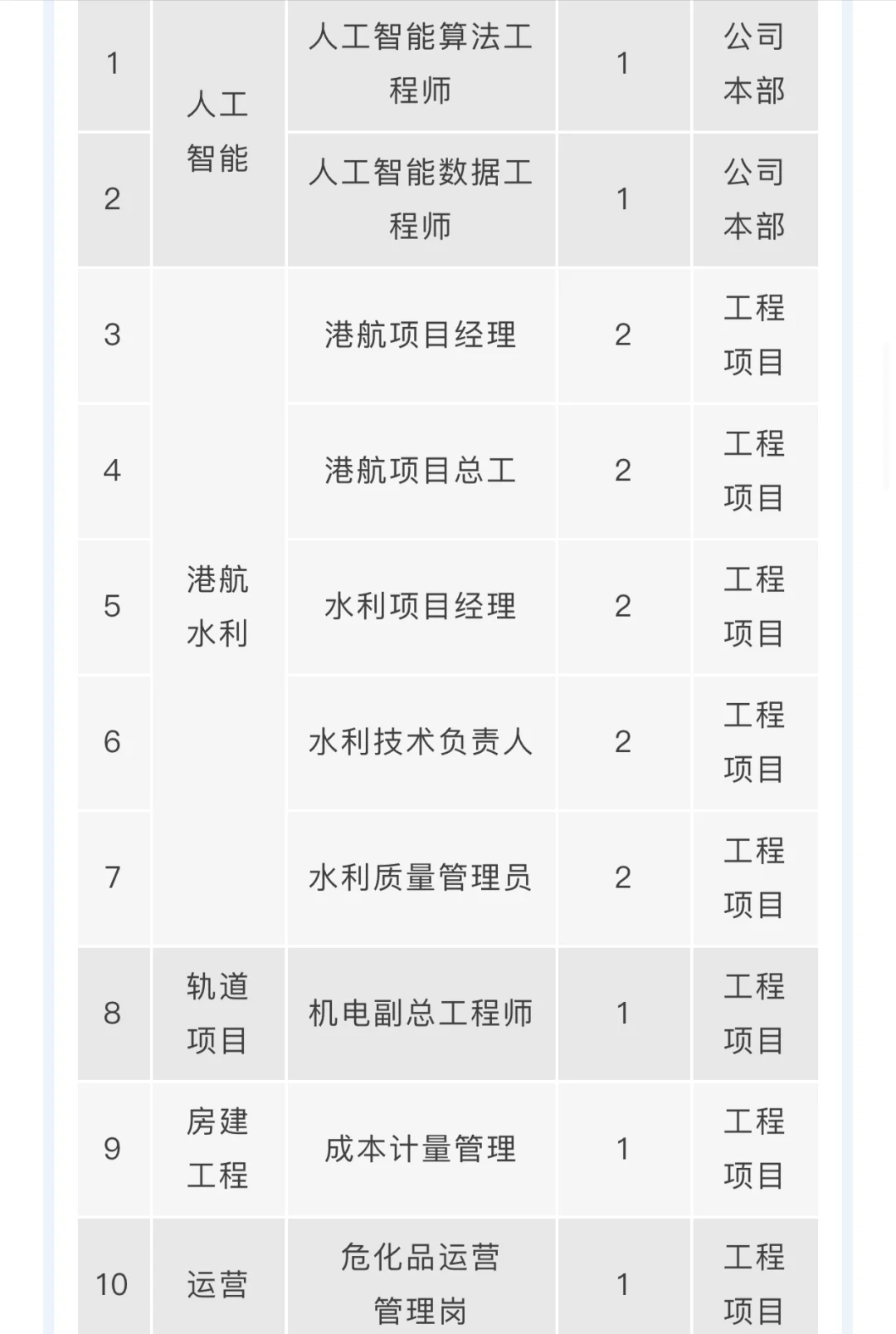 广西路建集团招聘啦