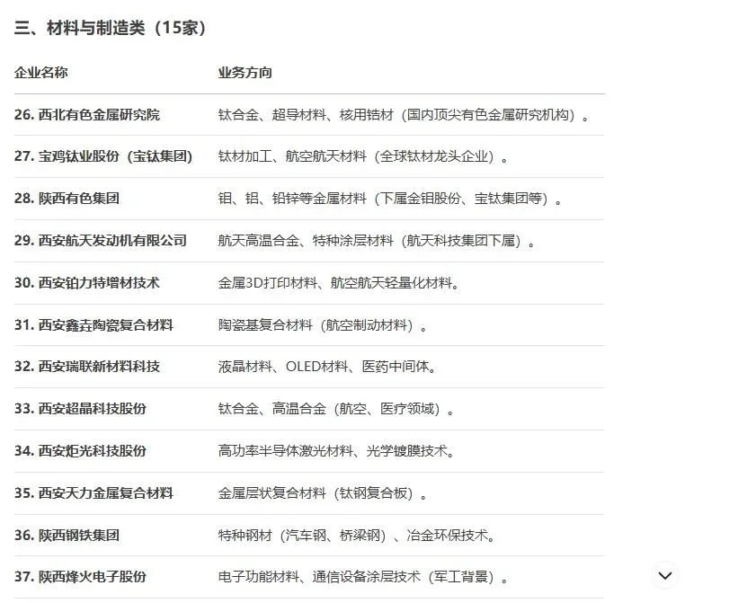 化工人互助丨生化环材大省国企陕西篇