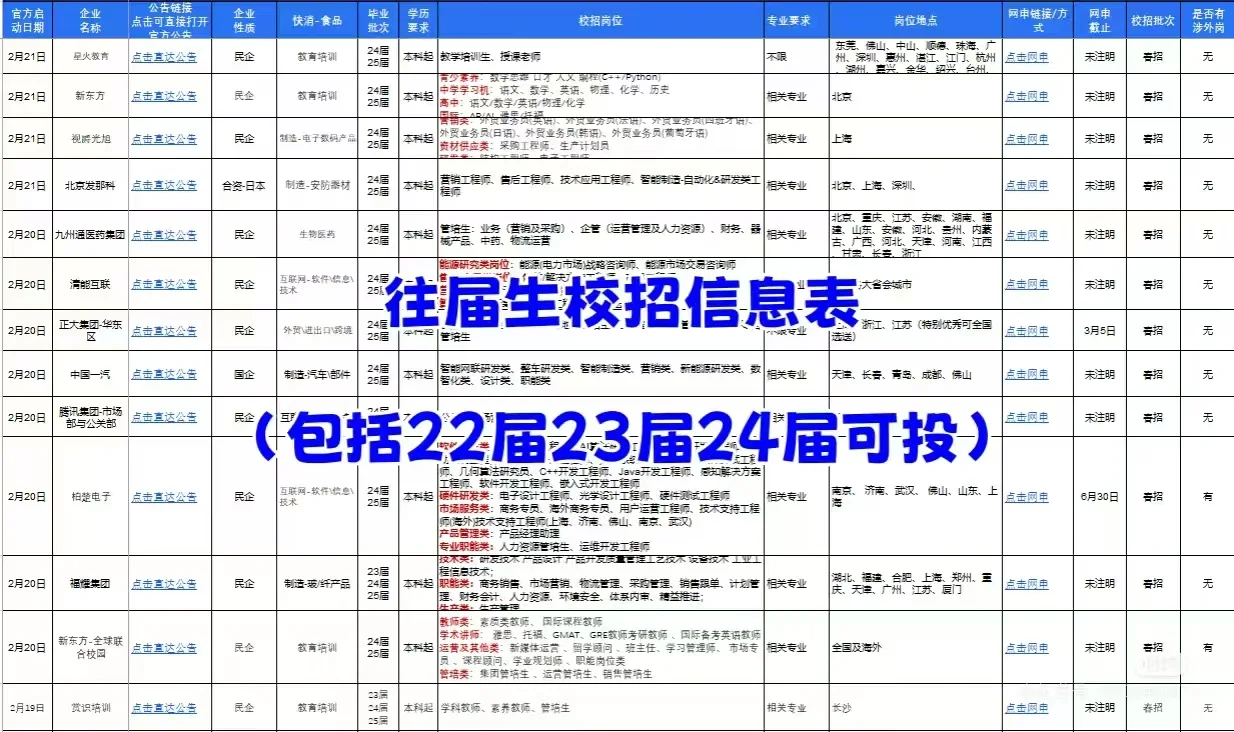 6月不焦虑,这些往届都可投!?