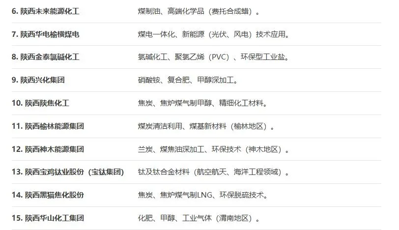 化工人互助丨生化环材大省国企陕西篇