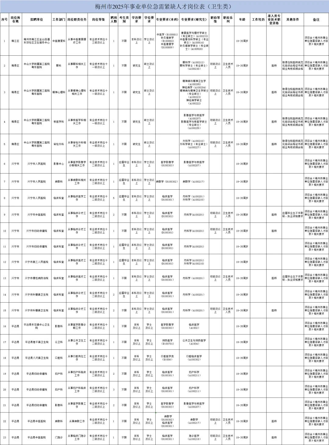事业编招239人!梅州25年引进人才啦！待遇好
