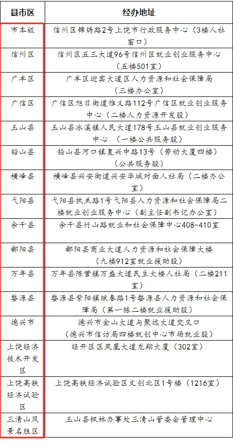 上饶！二批次政府见习招录1110人，离校2年内