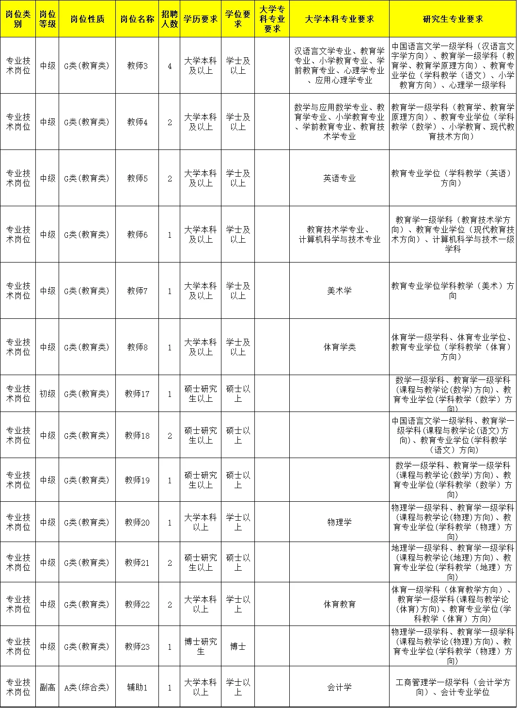 济南中小学教师编终于又出了！本科起