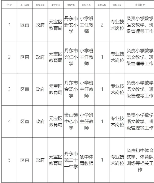 丹东市事业单位招聘6人