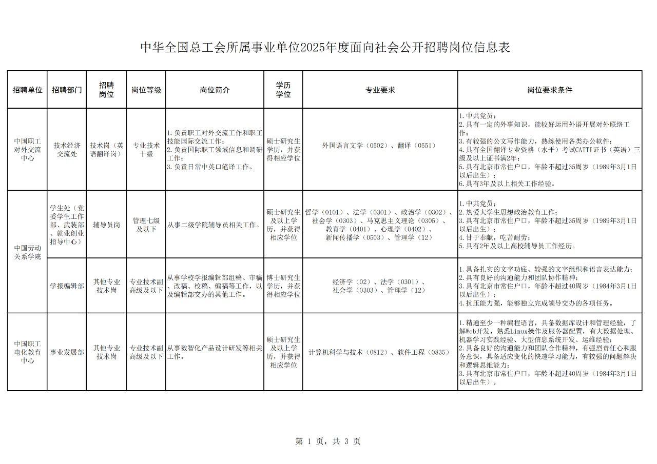 总工会所属事业单位2025公开招聘公告