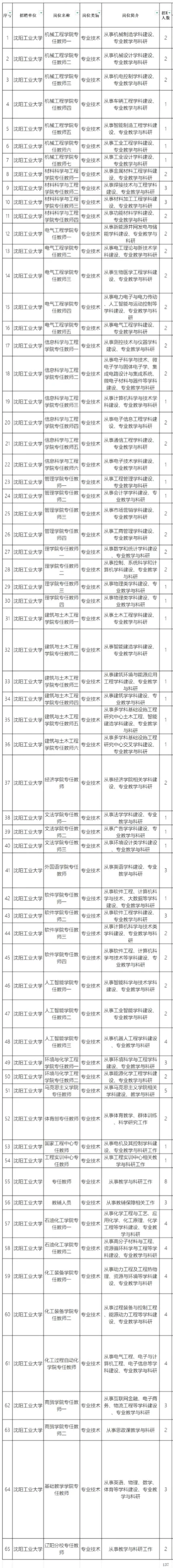 沈阳事业单位招聘137人