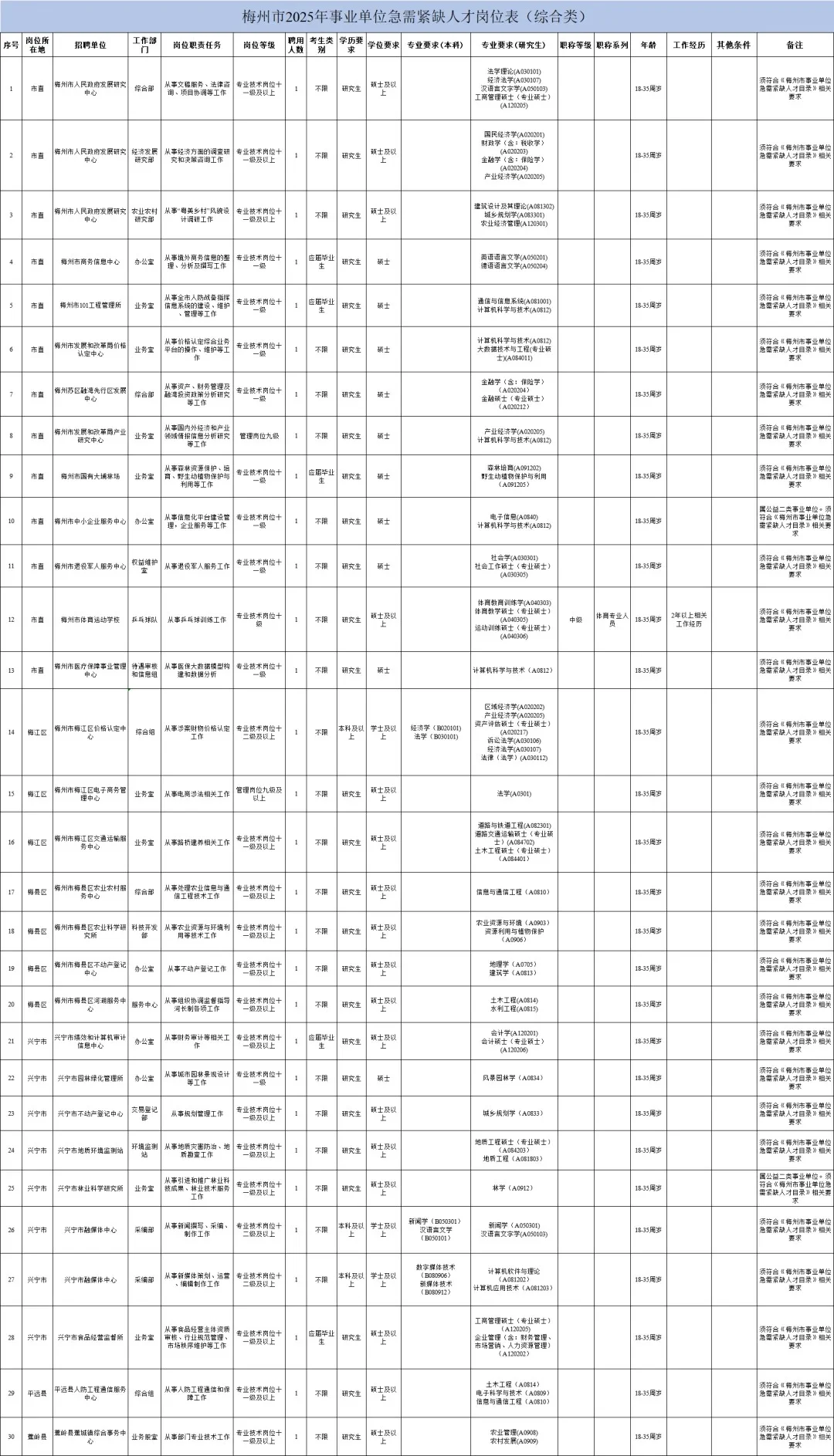 事业编招239人!梅州25年引进人才啦！待遇好