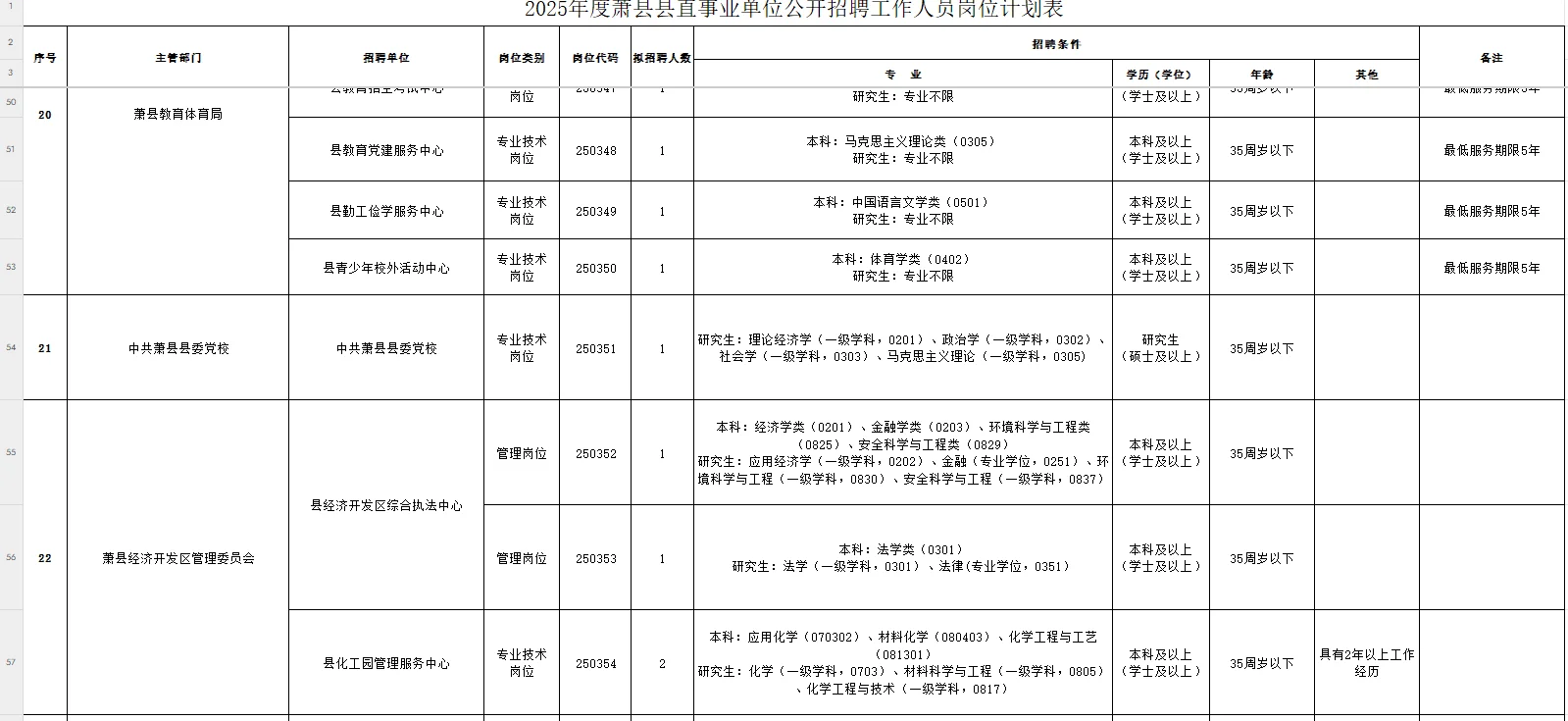 2025宿州萧县县直事业单位招聘115人