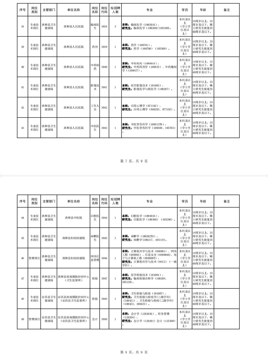 陇南市卫生口事业单位招聘70人，风向很明显
