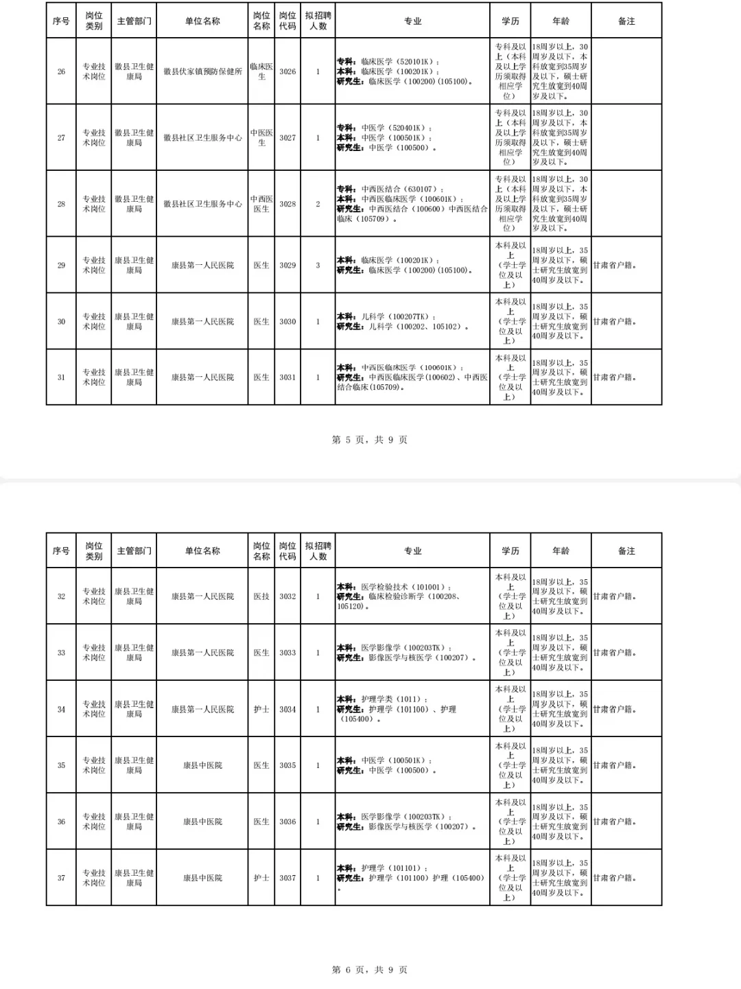 陇南市卫生口事业单位招聘70人，风向很明显
