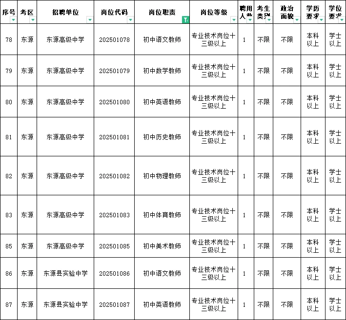 答案招聘✔河源事业单位招聘编制人员355