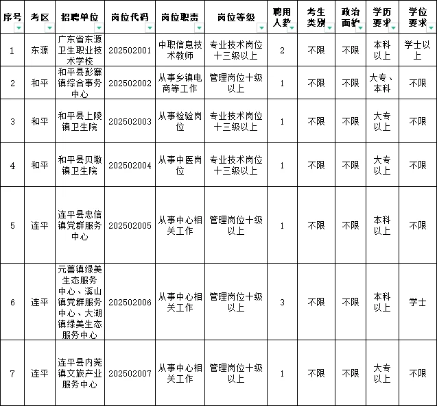 答案招聘✔河源事业单位招聘编制人员355