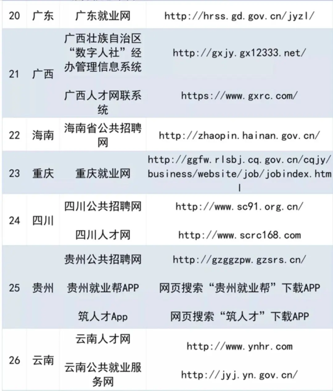 ?国企上岸攻略｜信息差是最大的阻碍！