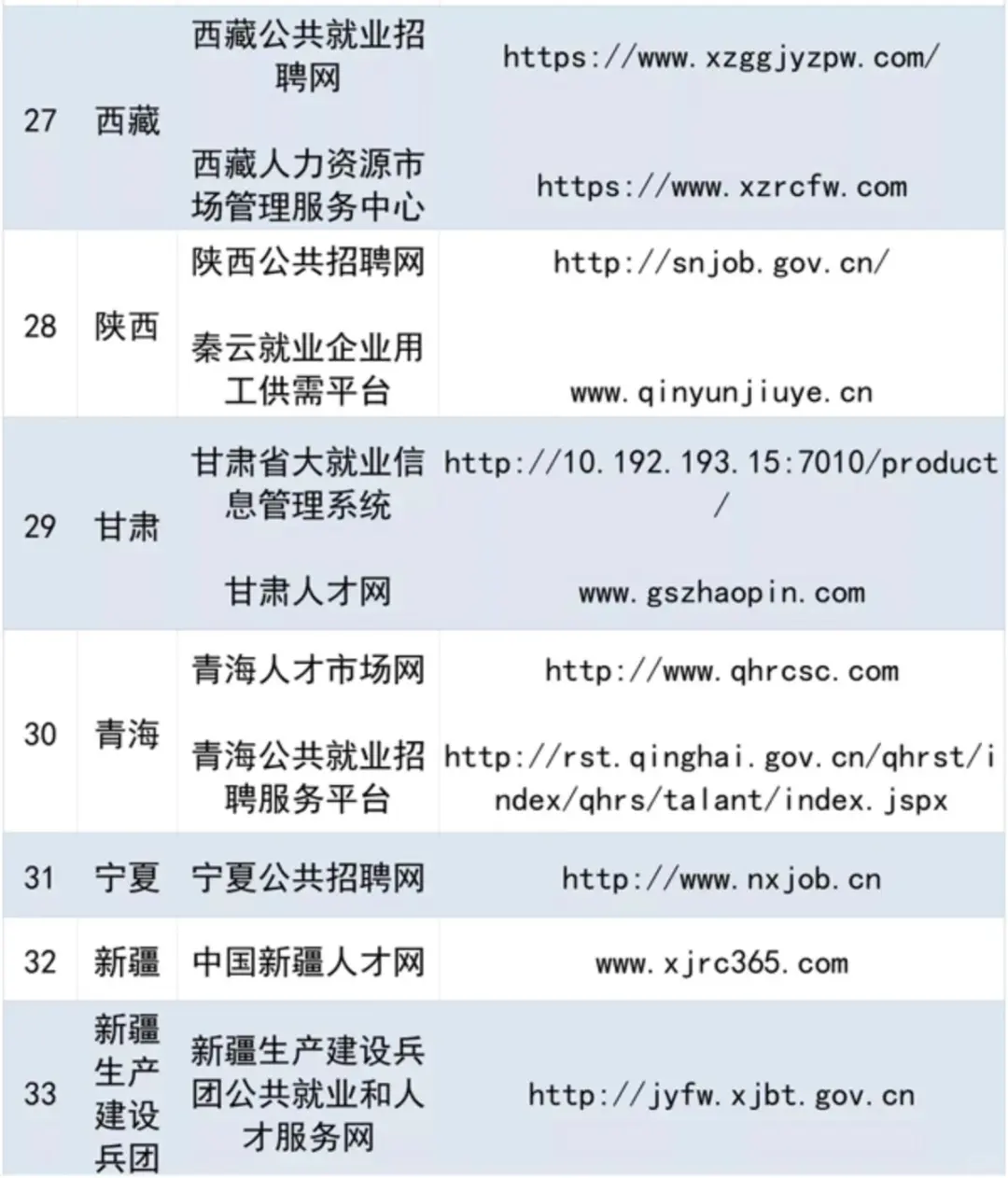 ?国企上岸攻略｜信息差是最大的阻碍！