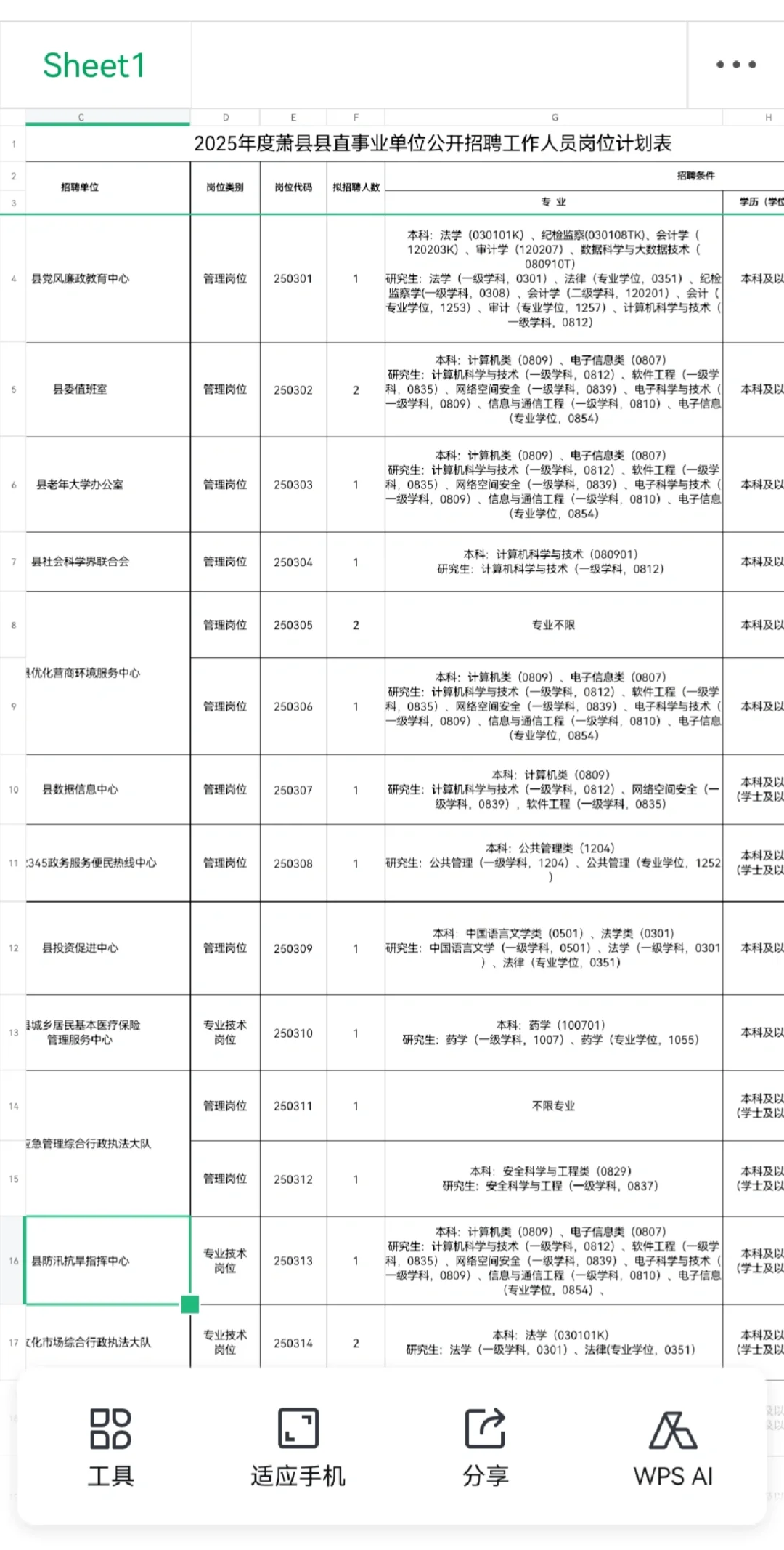 萧县事业单位招聘
