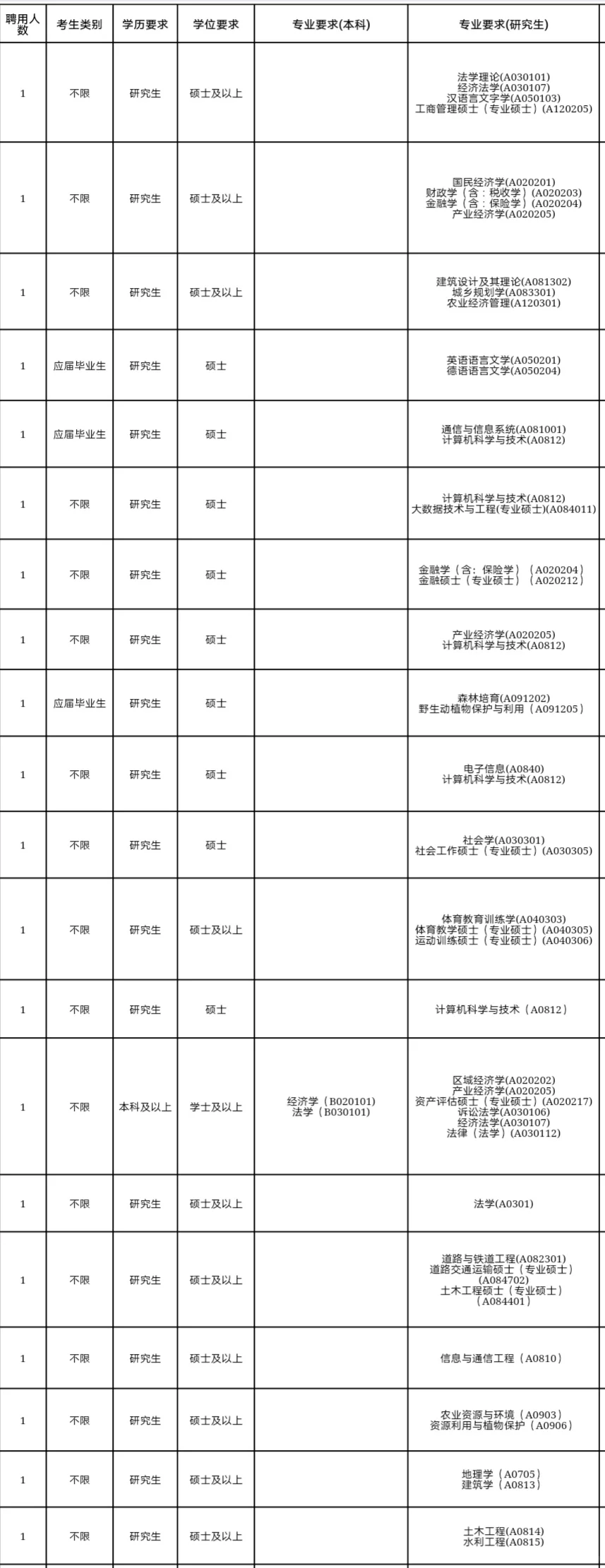 浙江人才引进，本科也能葱，免笔试❗️