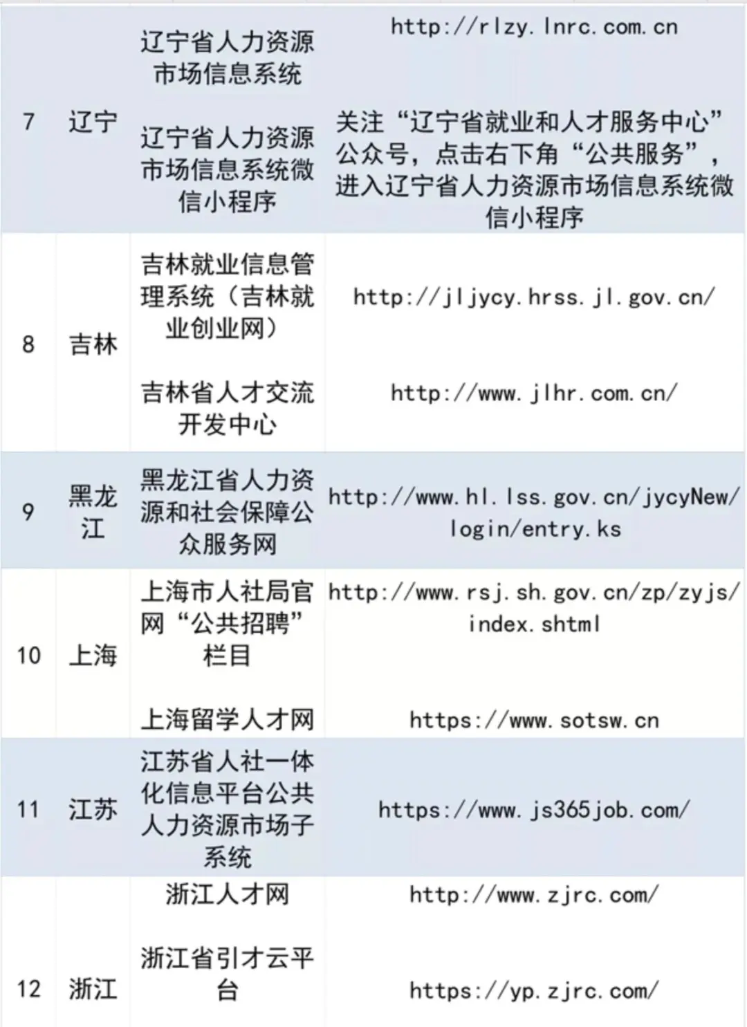 ?国企上岸攻略｜信息差是最大的阻碍！