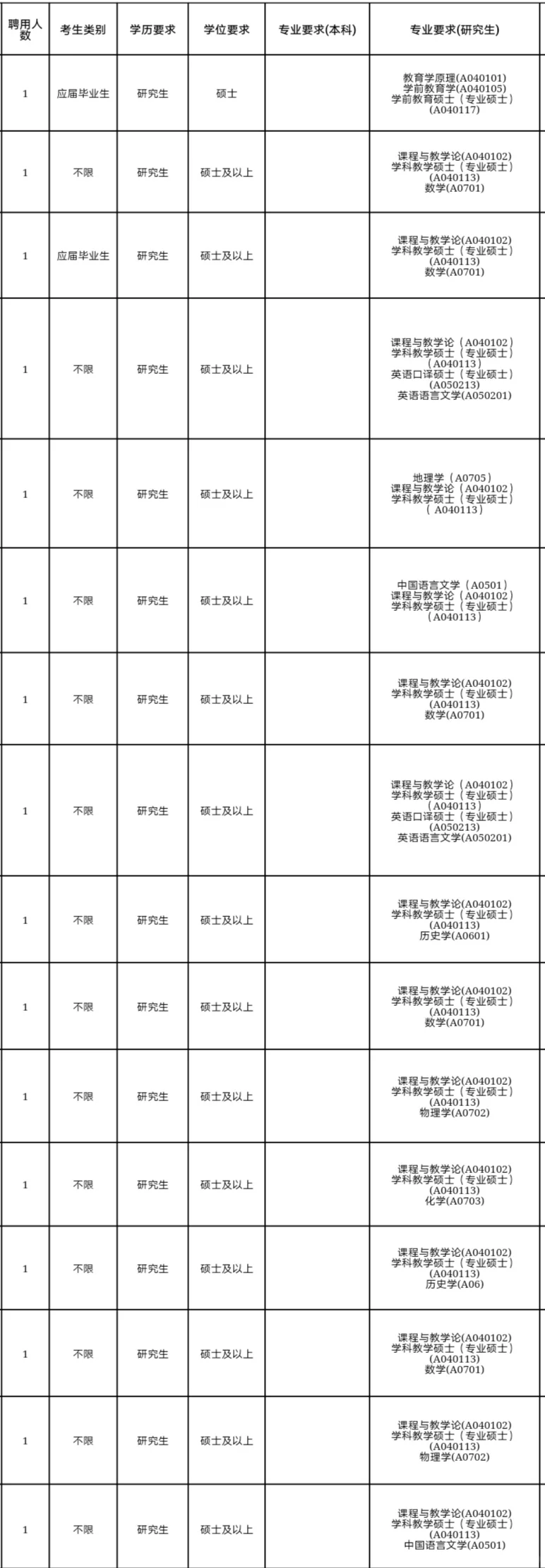 浙江人才引进，本科也能葱，免笔试❗️