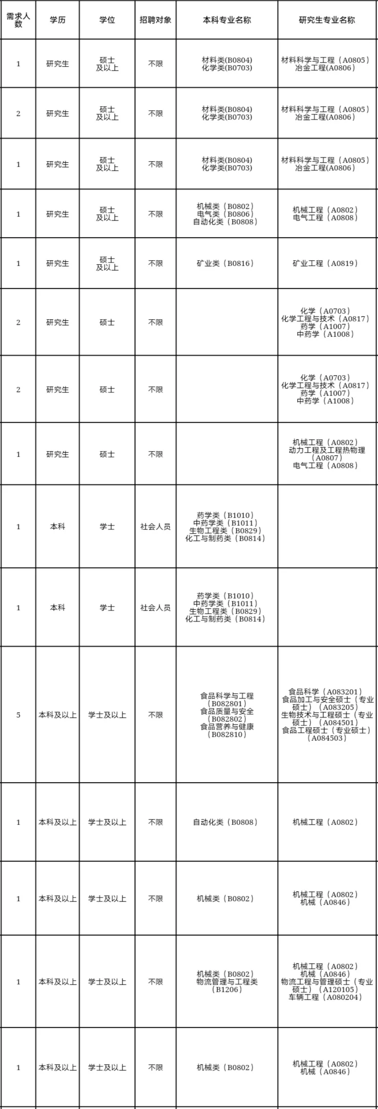 浙江人才引进，本科也能葱，免笔试❗️
