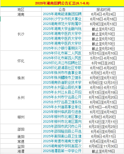 ?湖南 6 月事业单位招聘大汇总!