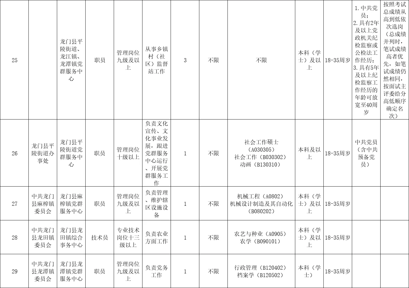 惠州新出事业单位！全编制！37人！大专起报