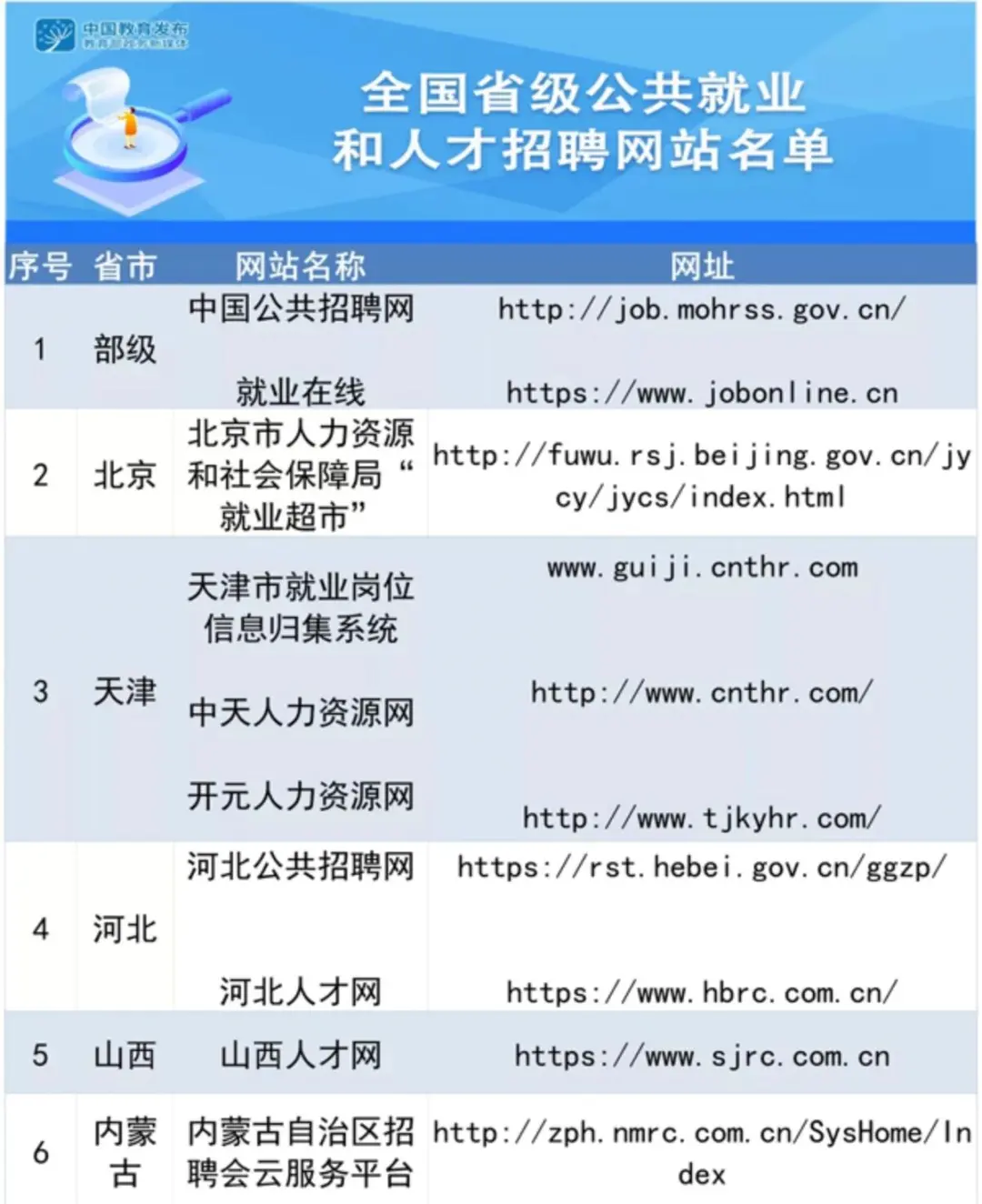 ?国企上岸攻略｜信息差是最大的阻碍！