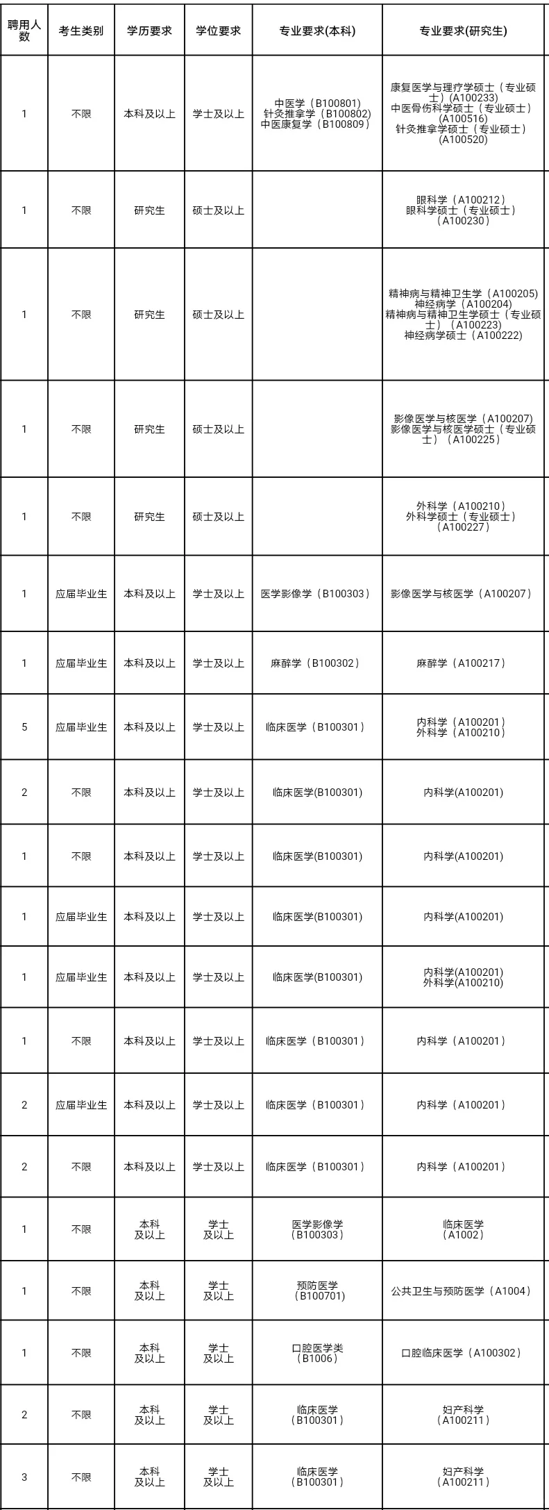 浙江人才引进，本科也能葱，免笔试❗️
