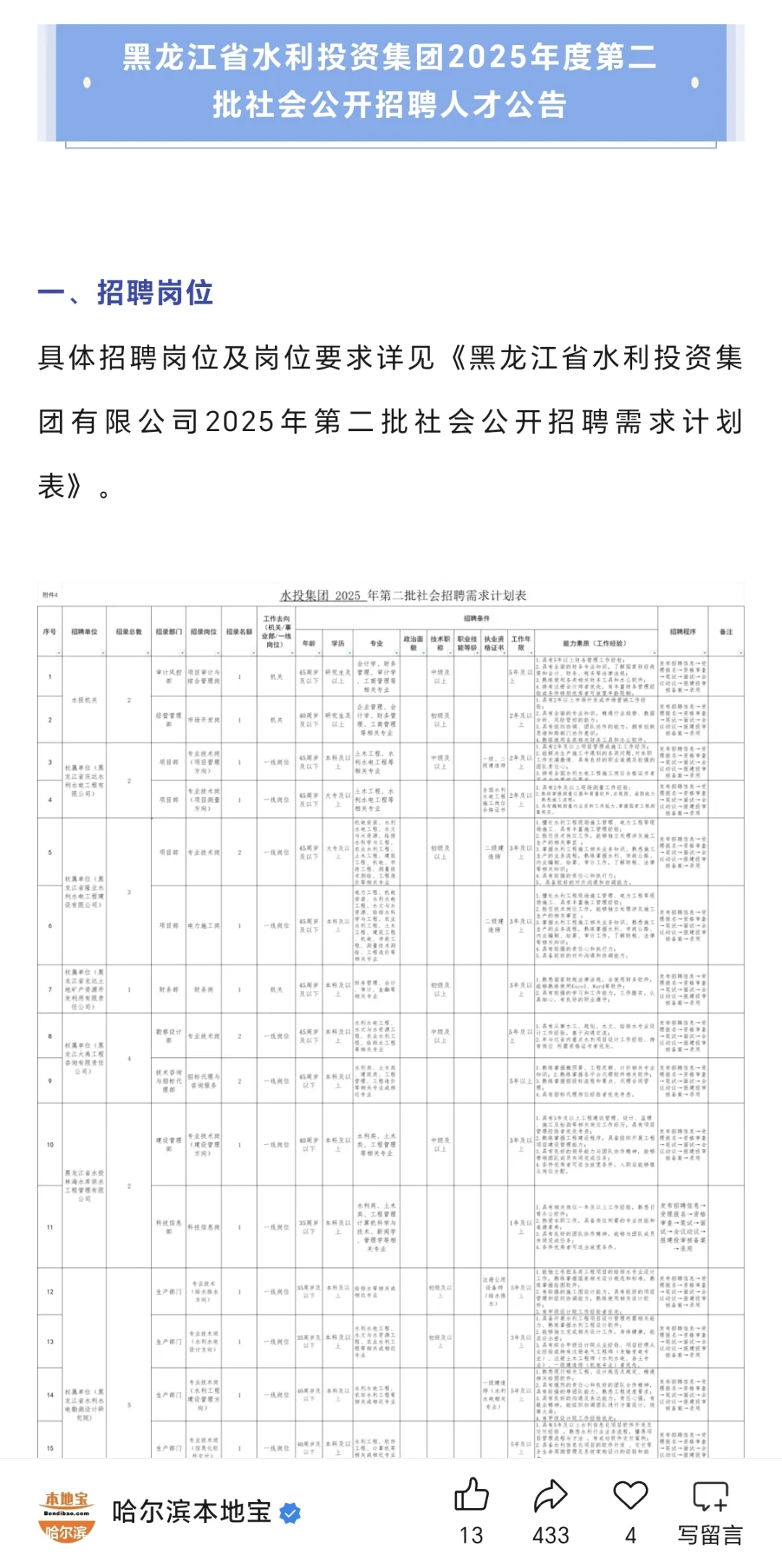 哈尔滨好单位招聘