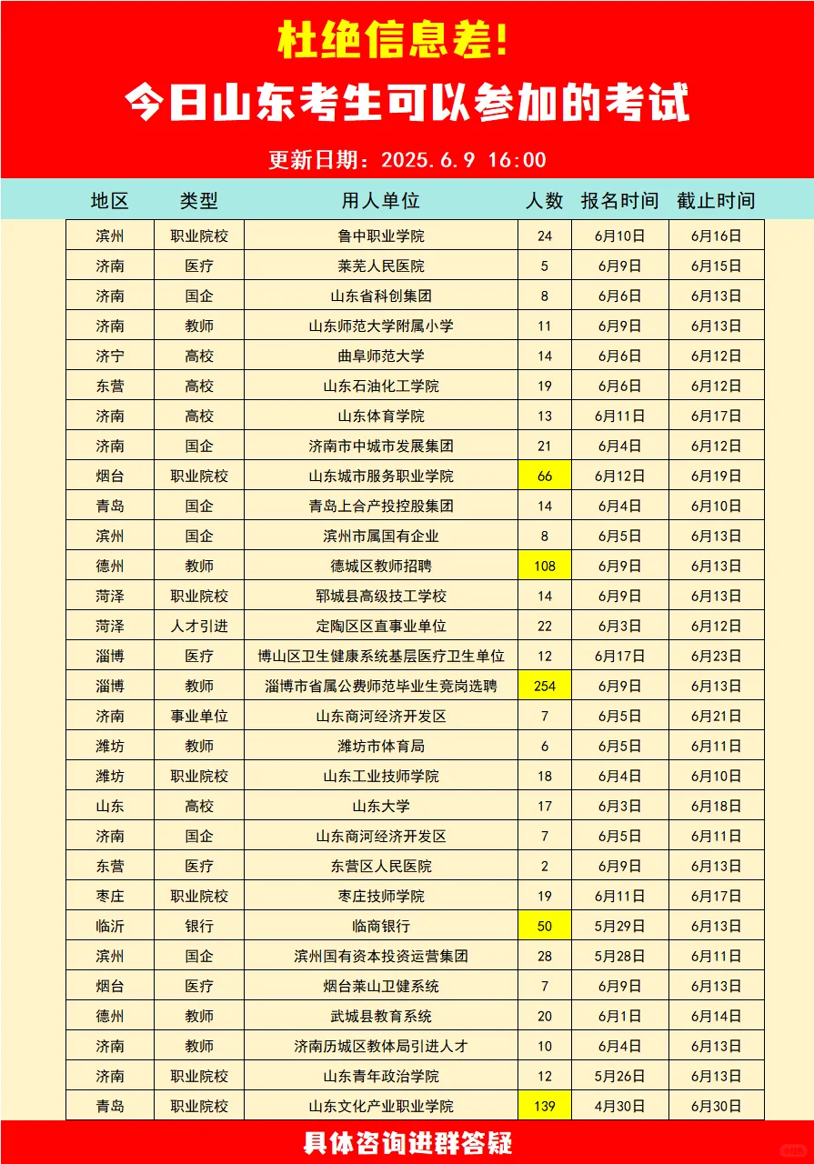 【6.9】山东考编今日可报名考试