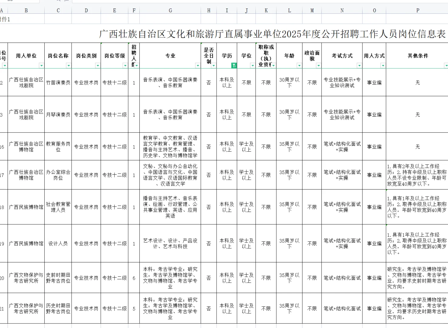 广西文化和旅游厅直属事业单位出公告了！