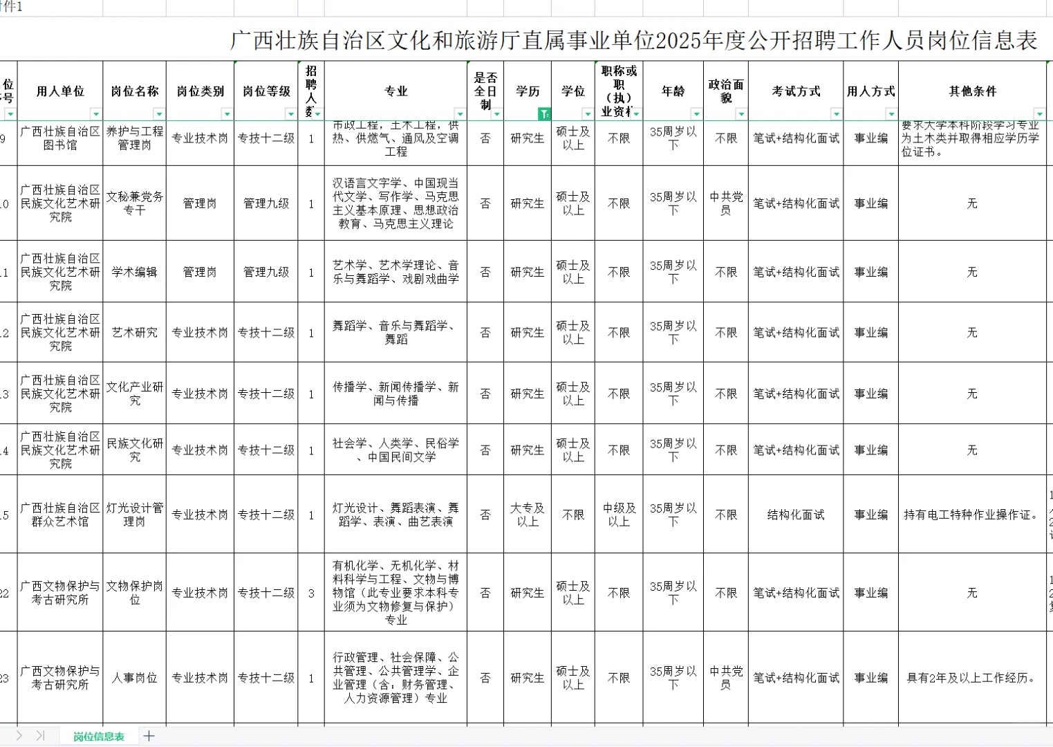 广西文化和旅游厅直属事业单位出公告了！