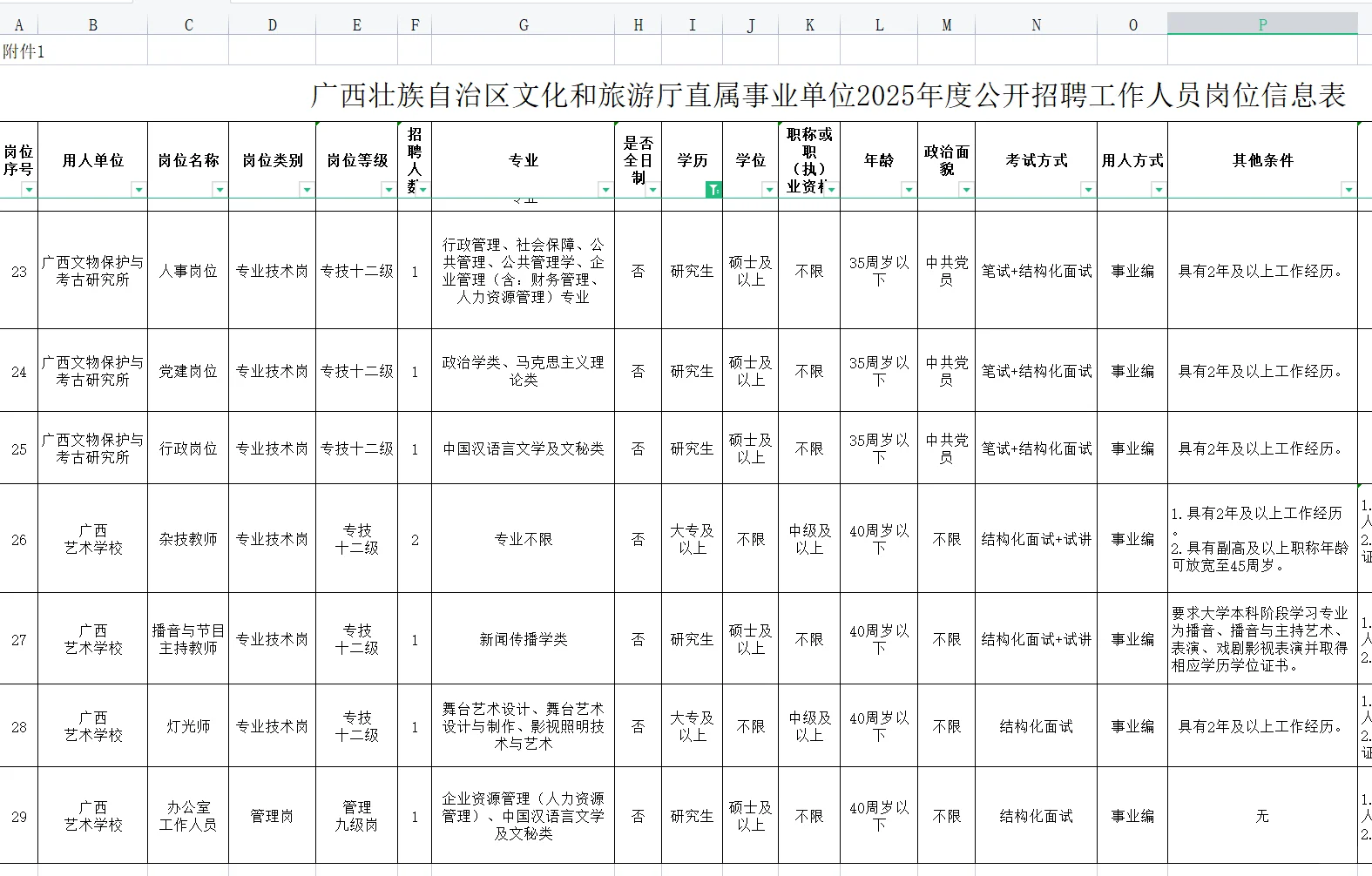 广西文化和旅游厅直属事业单位出公告了！