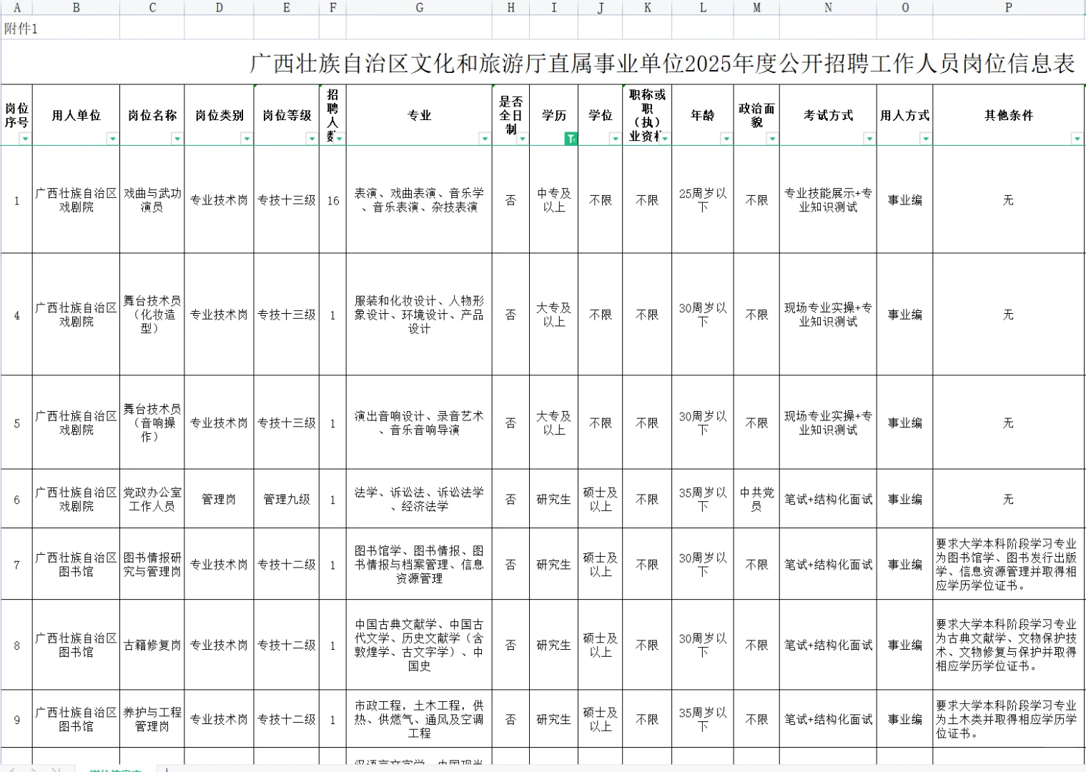 广西文化和旅游厅直属事业单位出公告了！