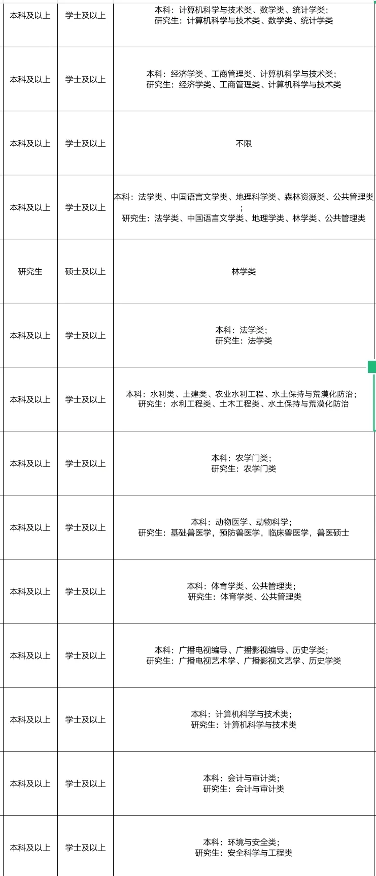 辽宁新开的引进人才出公告啦?