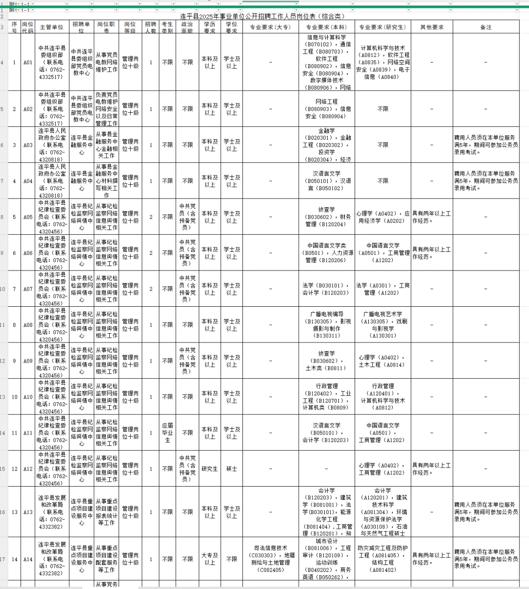 连平县事业单位招聘110名事业编