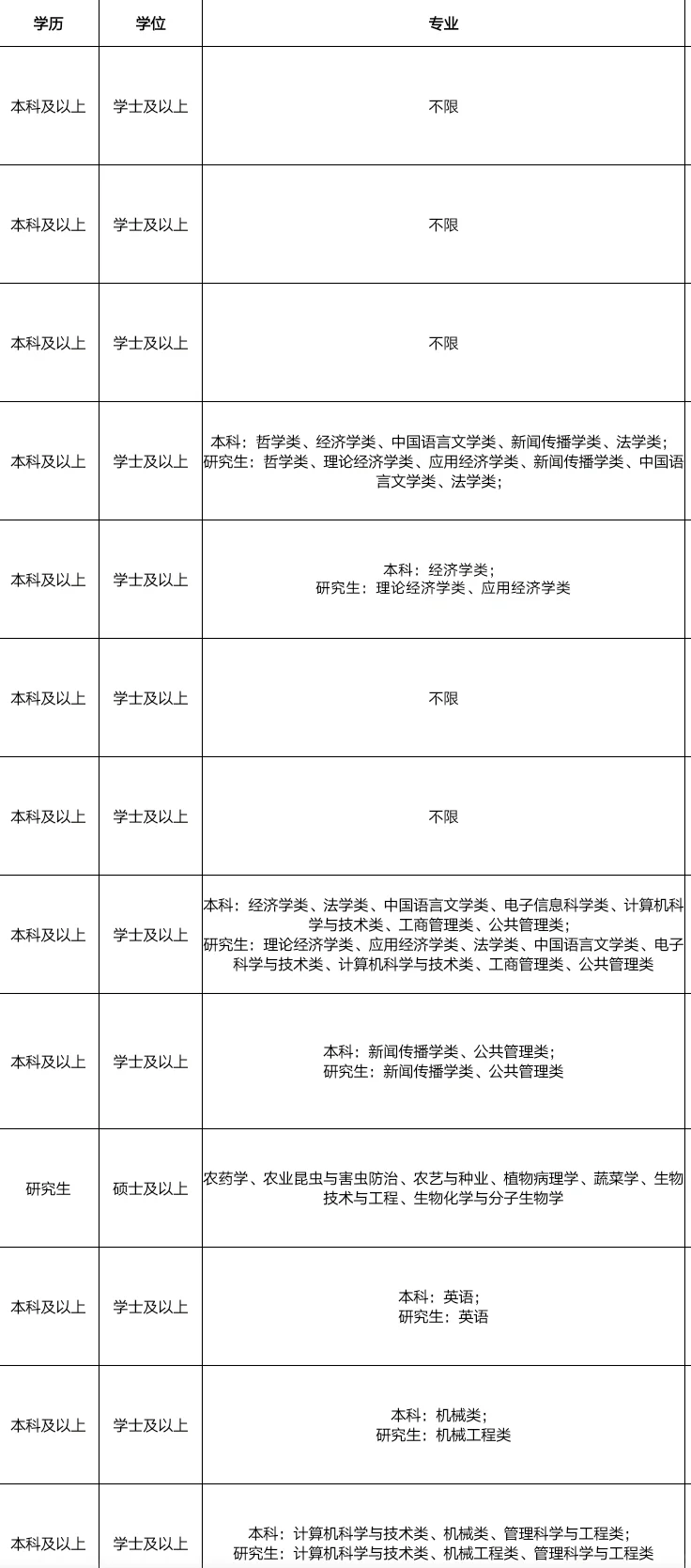 辽宁新开的引进人才出公告啦?