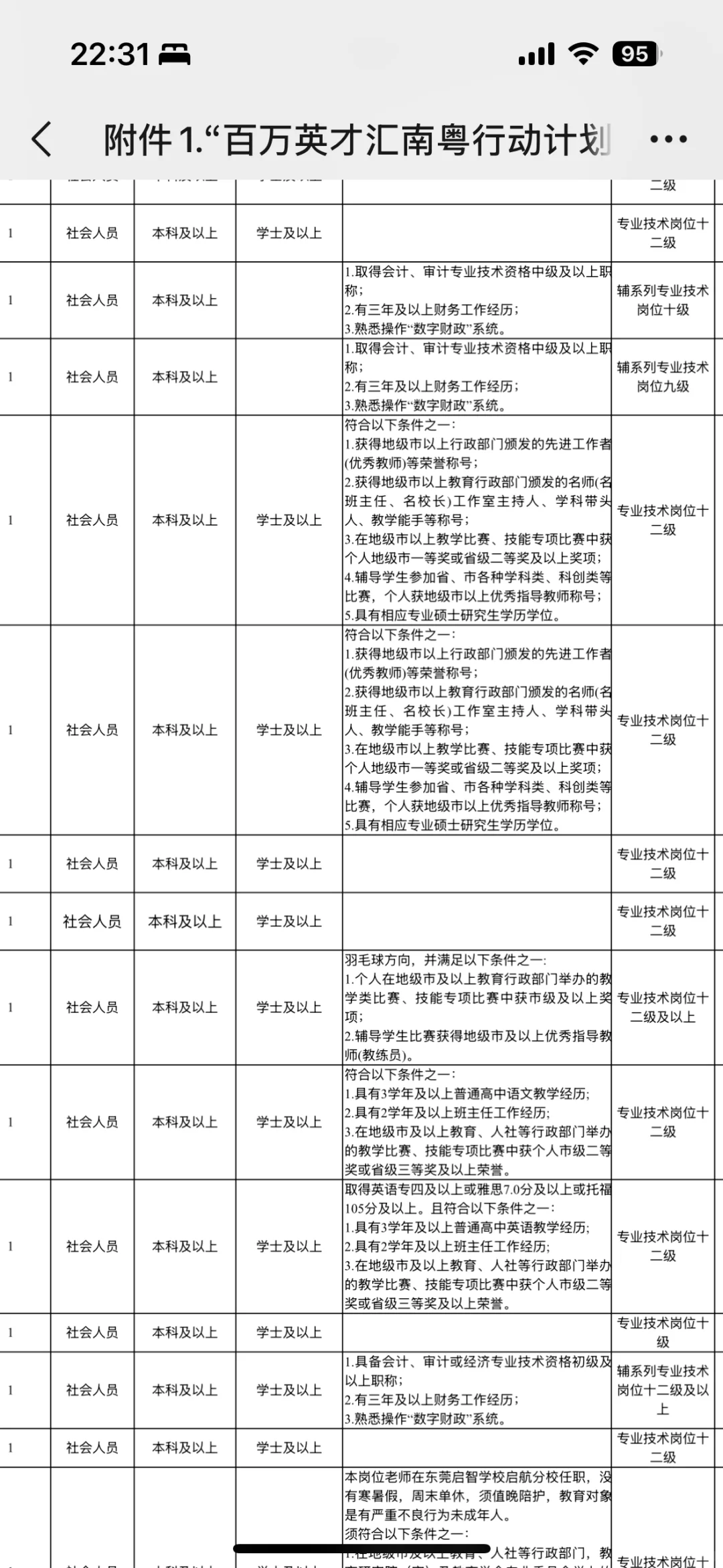 教招越来越有趣了，东莞&深圳是会珍惜人才