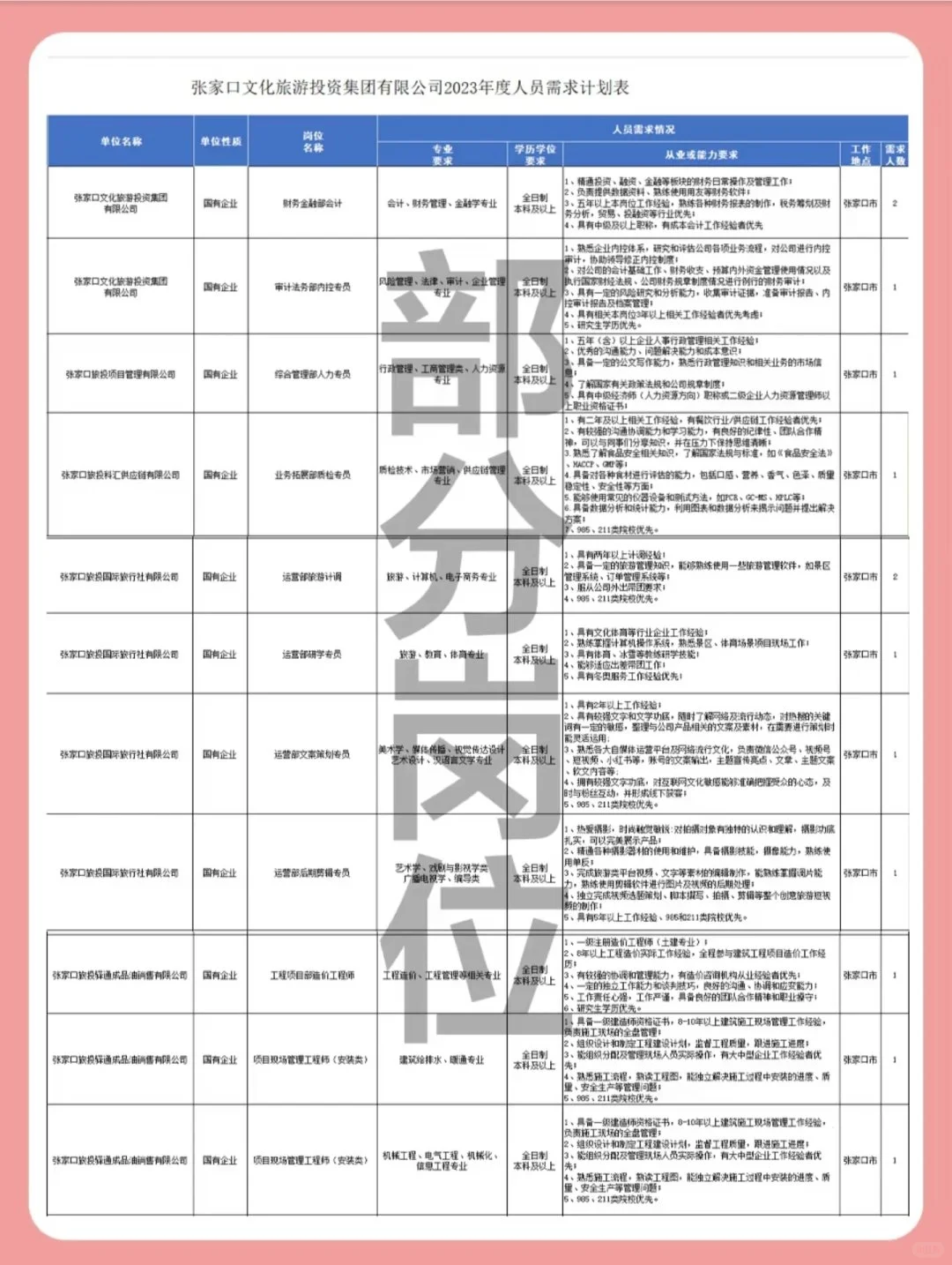 国企！文旅投资集团招聘公告！