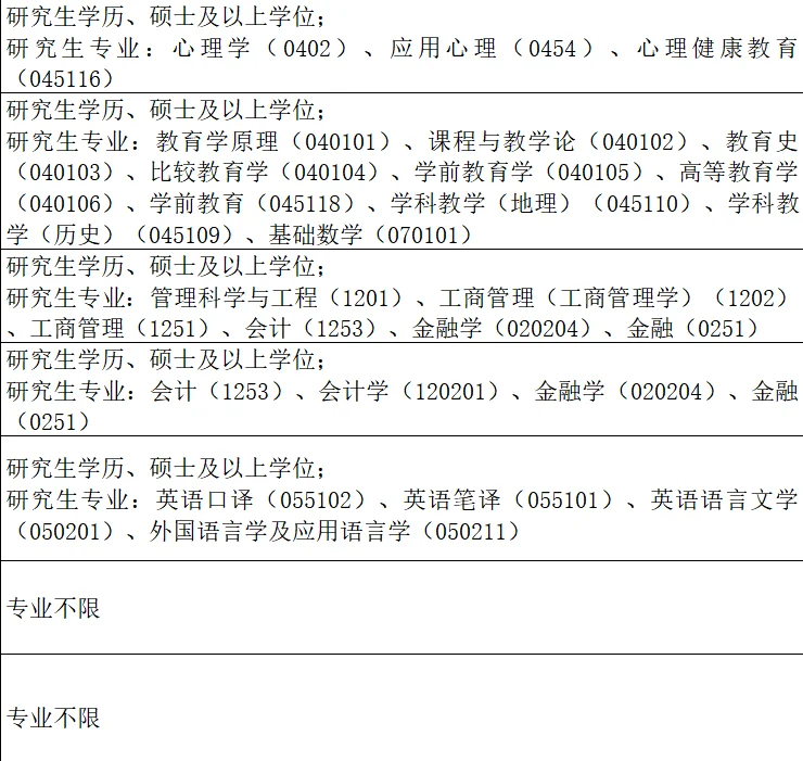 这是招的啥啊?全是研究生