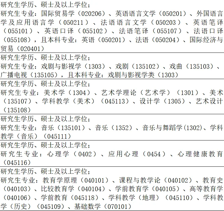 这是招的啥啊?全是研究生