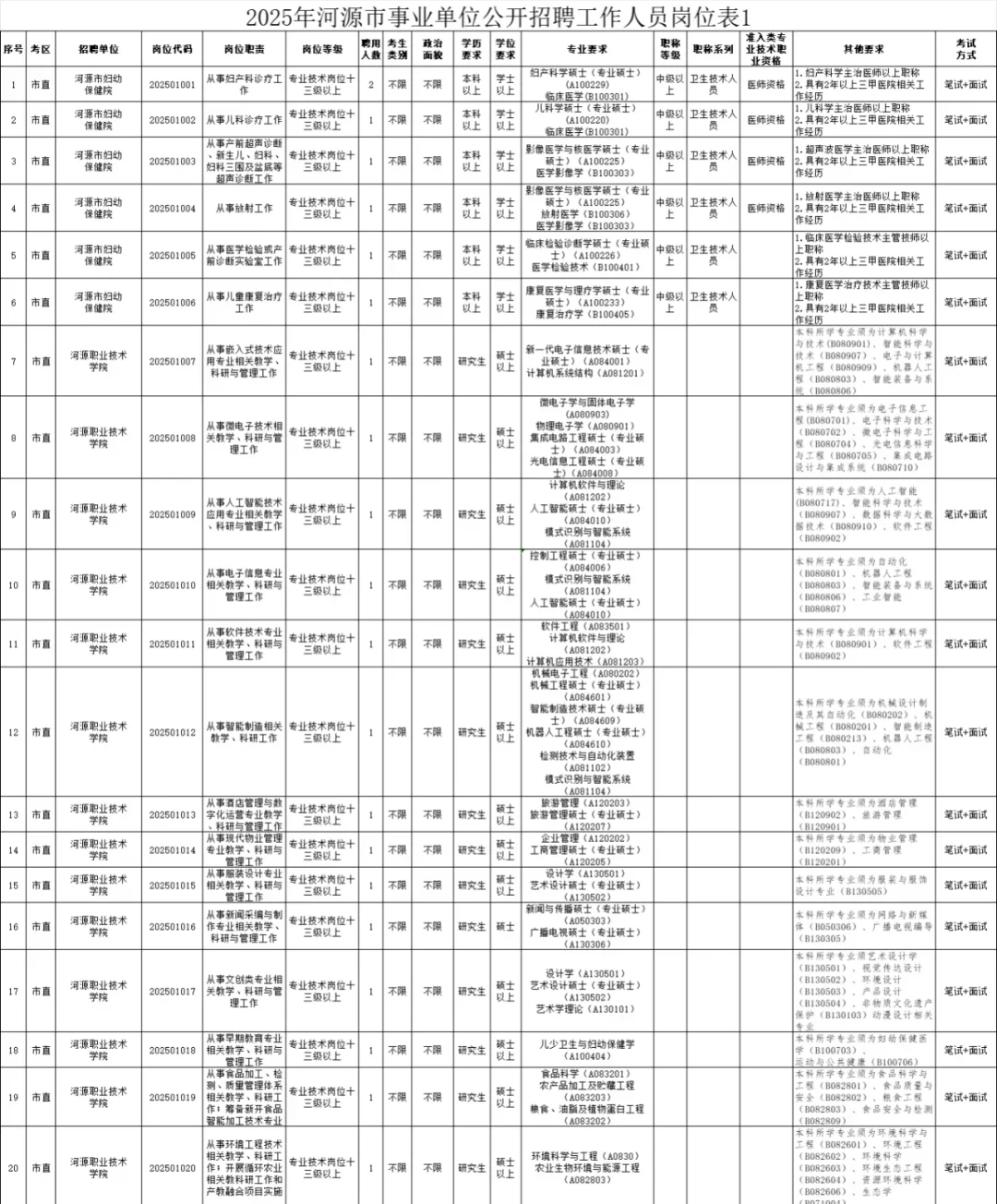编制！！河源事业单位招聘 355人?本科及以上