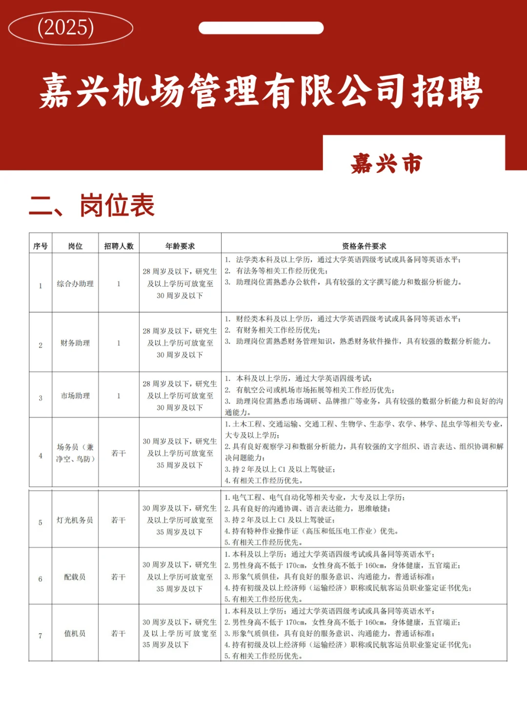 国企 | 嘉兴机场管理有限公司招聘工作人员
