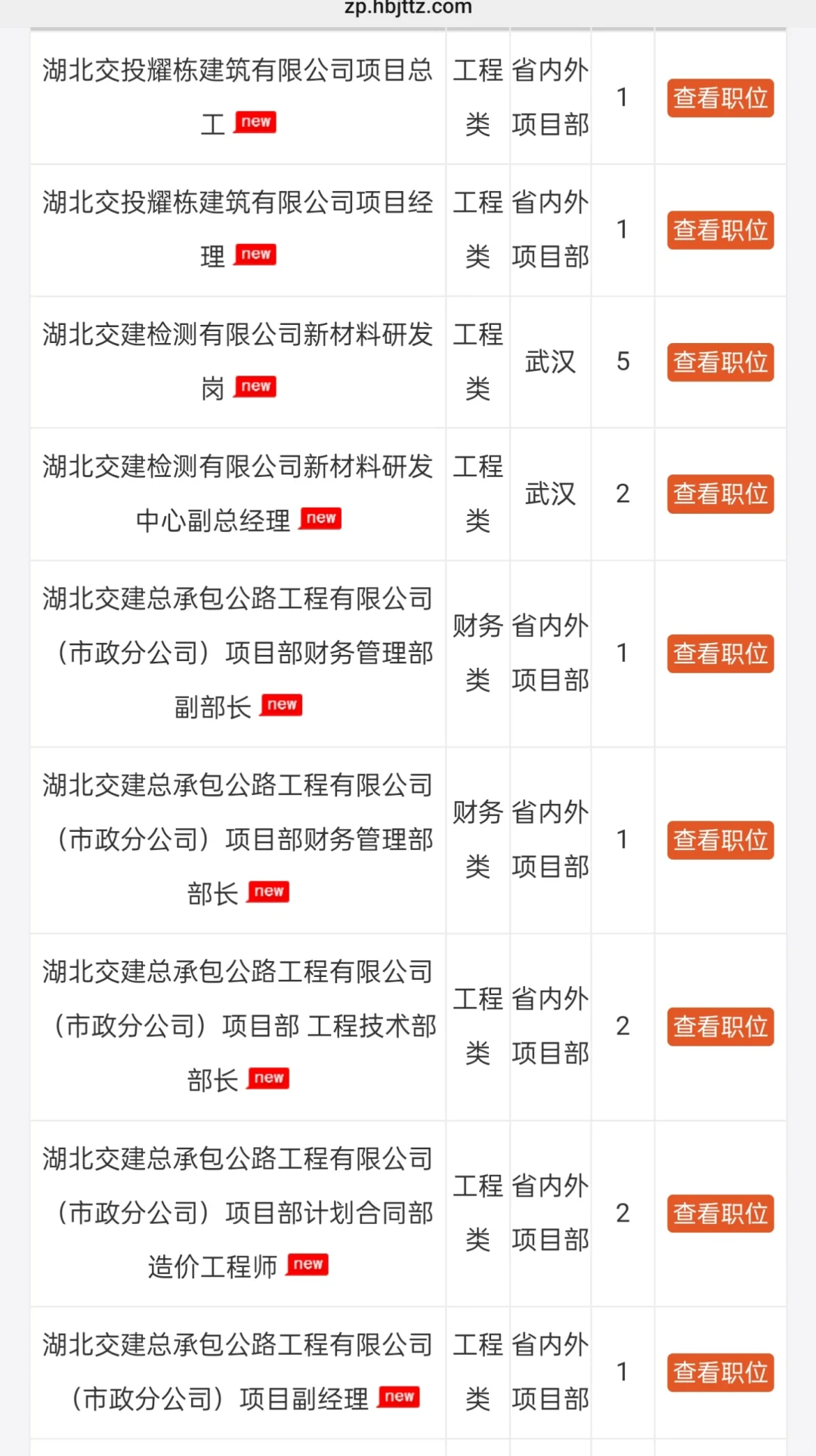 湖北交通集团2025年第二季度招聘161人