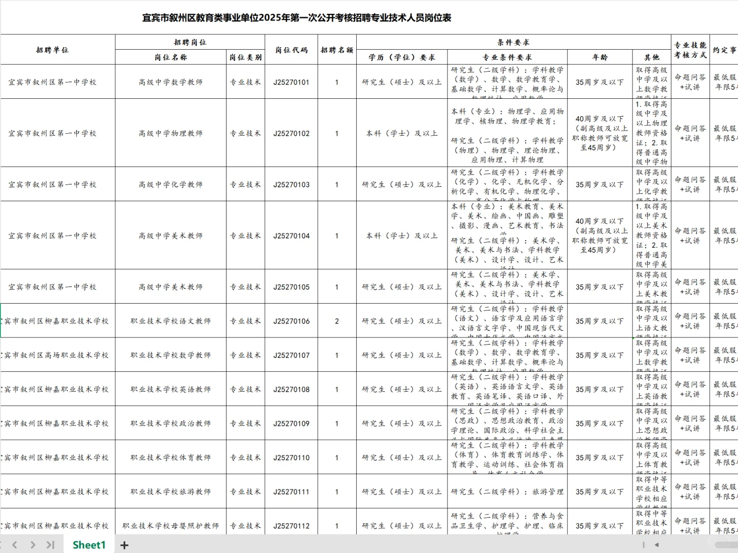 编制！宜宾引进70名教师