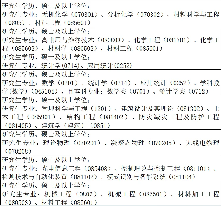 这是招的啥啊?全是研究生